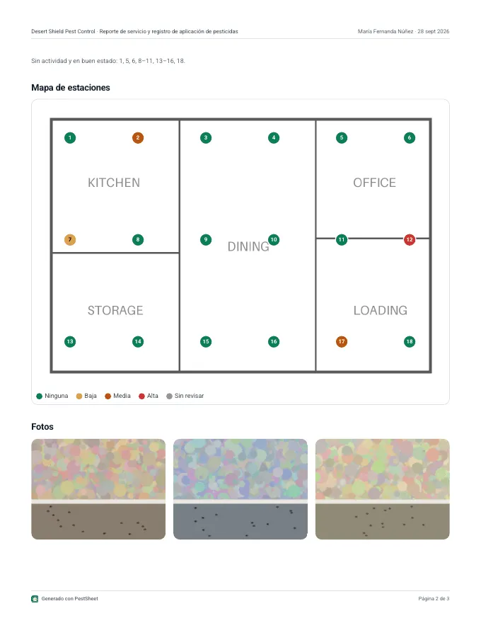 Plano del sitio con las estaciones de cebo ubicadas y coloreadas por actividad.