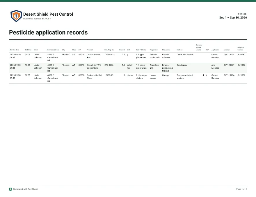 Registros para inspección, por periodo